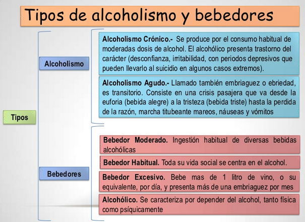 El tratamiento del alcoholismo gratis en el lino obl